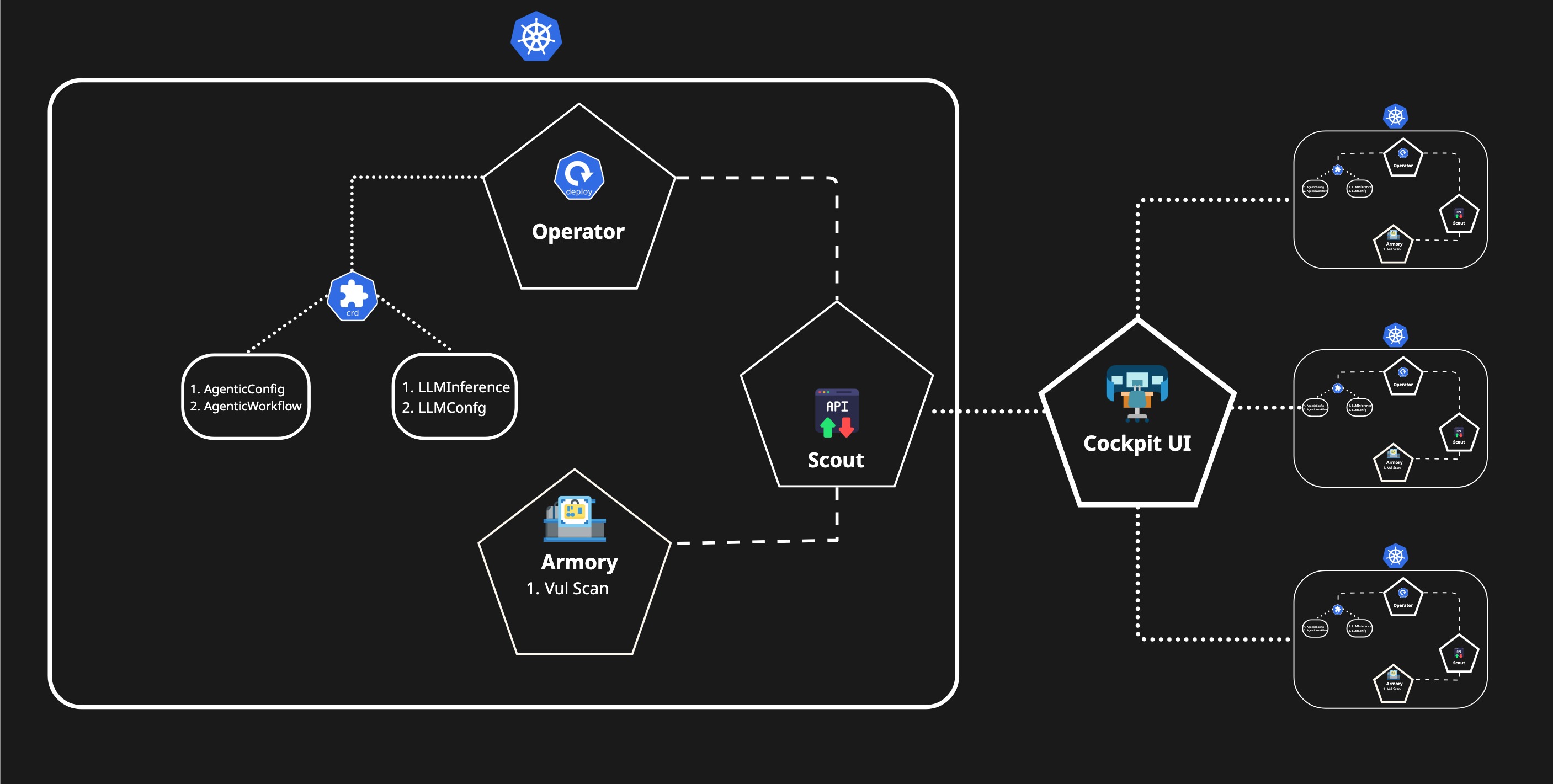 Aegik8s Architecture Diagram