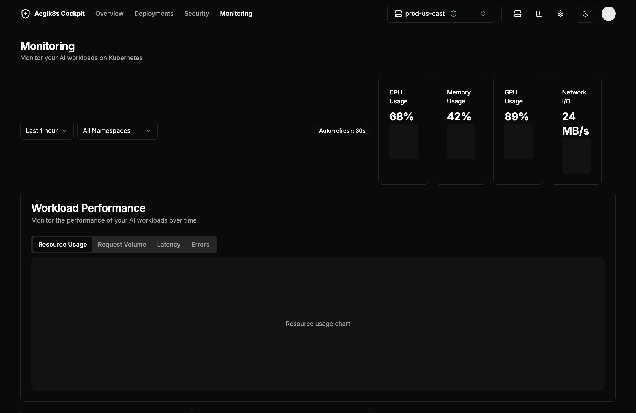 Workload Monitoring Dashboard